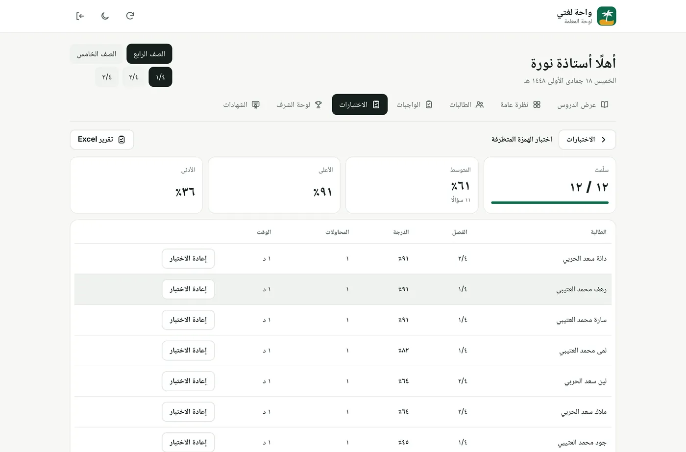 نتائج الاختبار