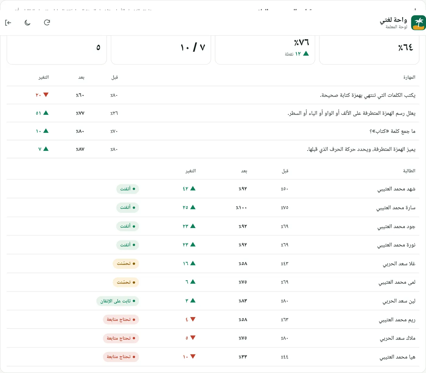 قياس التحسن
