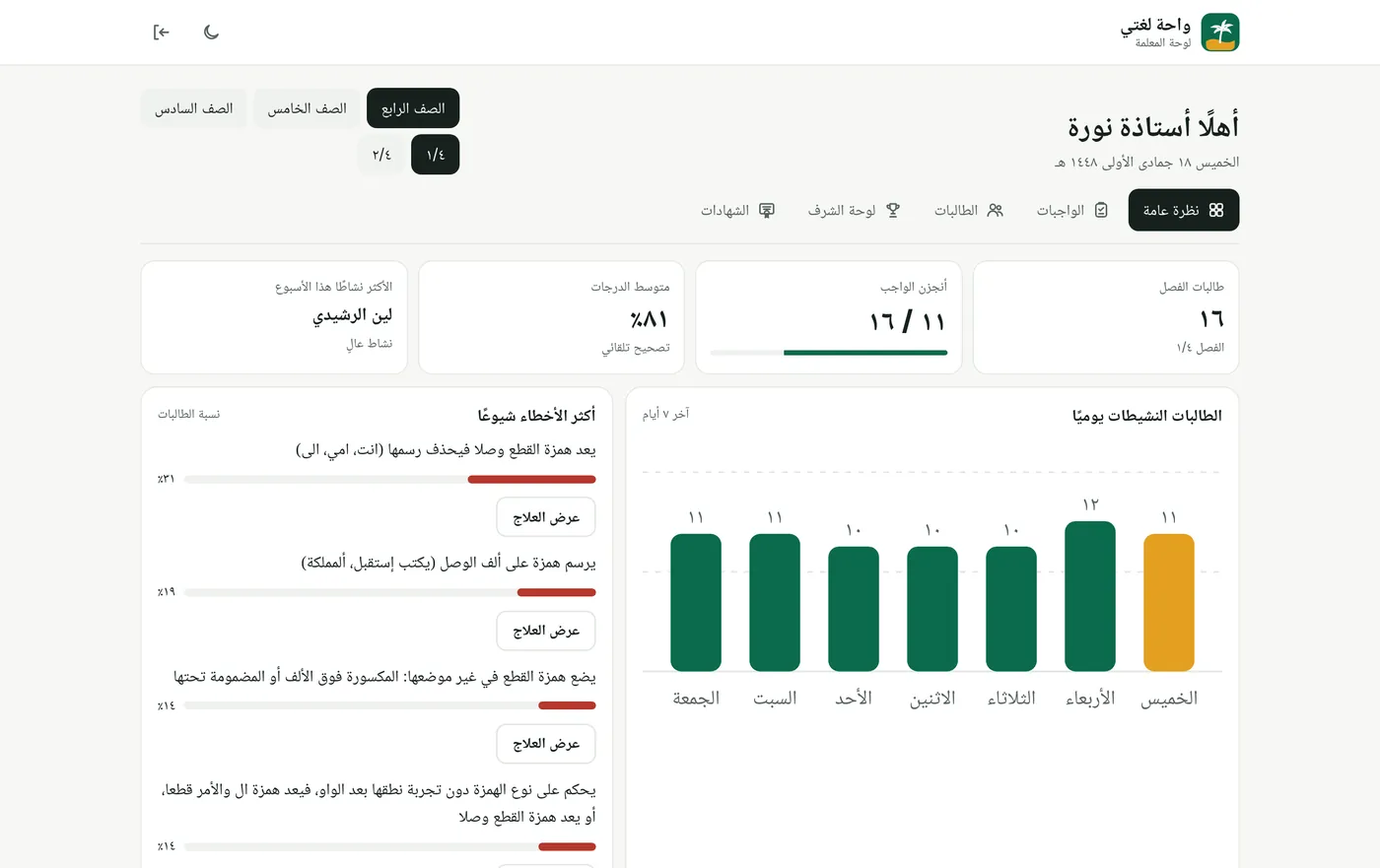 لوحة المعلم