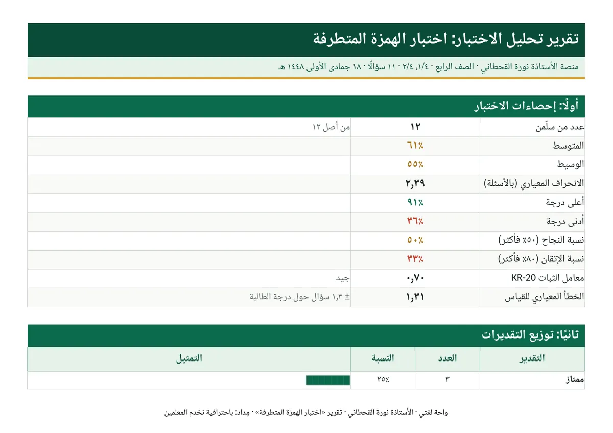 ملخص التقرير
